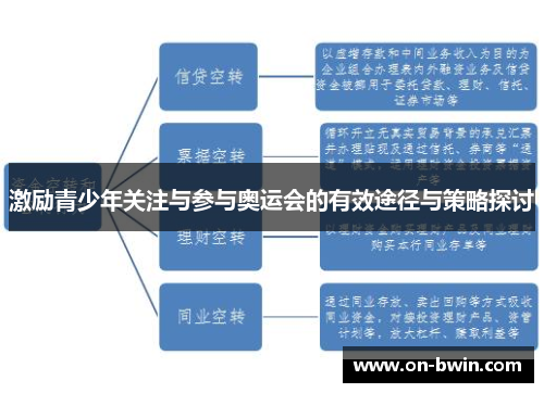 激励青少年关注与参与奥运会的有效途径与策略探讨