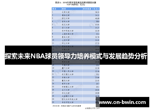 探索未来NBA球员领导力培养模式与发展趋势分析