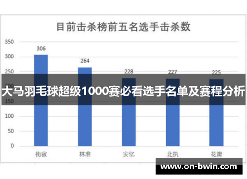 大马羽毛球超级1000赛必看选手名单及赛程分析