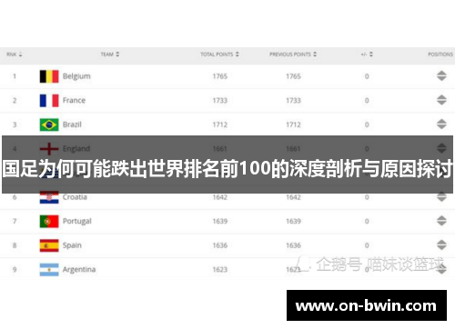 国足为何可能跌出世界排名前100的深度剖析与原因探讨
