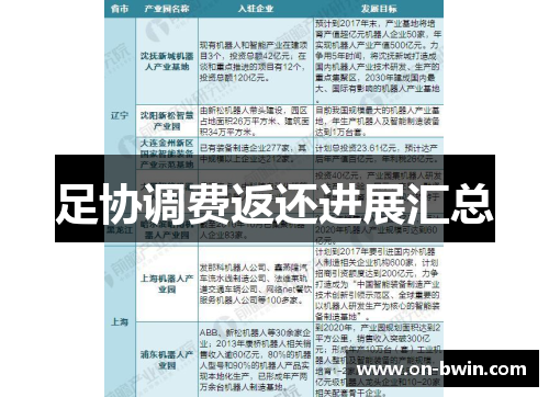 足协调费返还进展汇总