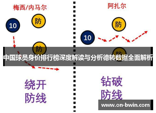 中国球员身价排行榜深度解读与分析德转数据全面解析