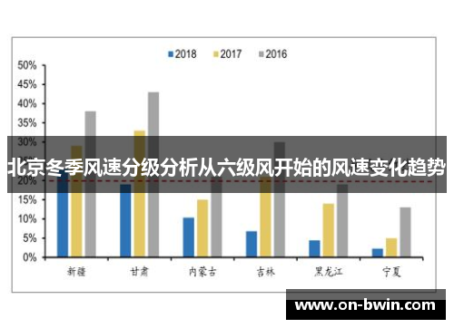 北京冬季风速分级分析从六级风开始的风速变化趋势