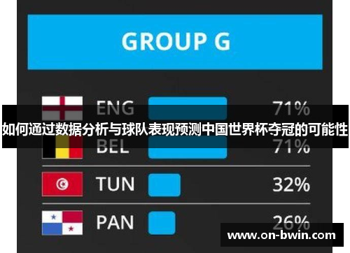 如何通过数据分析与球队表现预测中国世界杯夺冠的可能性
